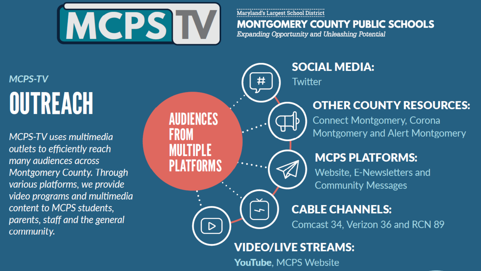 MCPSTV Outreach Graphic